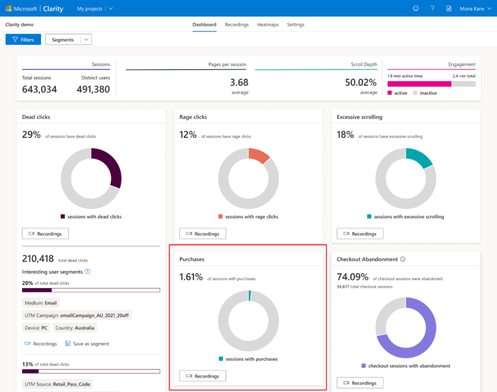 Ecommerce insights dashboard