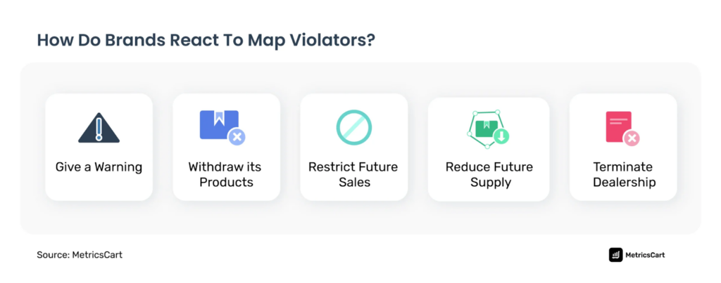 how brands react to MAP violators