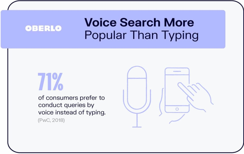 Voice search more popular than typing and e-commerce insights helps understand this data