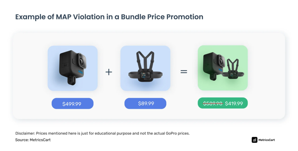 MAP Violation - Bundle Pricing