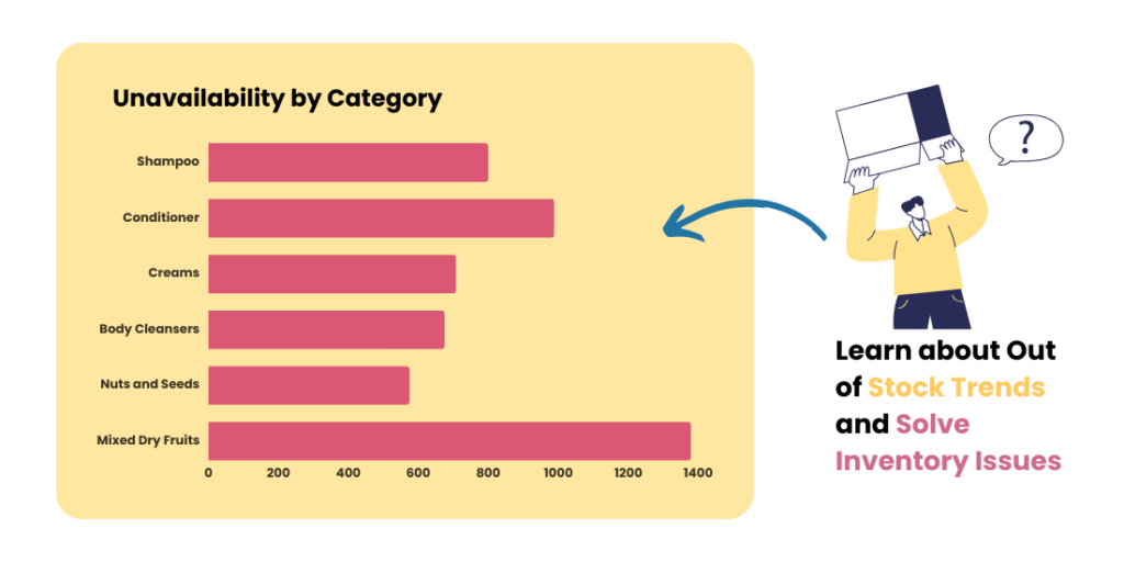 Optimal Inventory Management and Supply Chain Efficiency