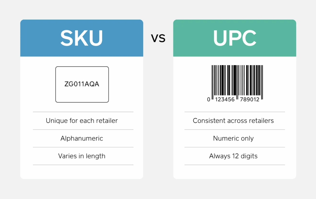 What is SKU Data?