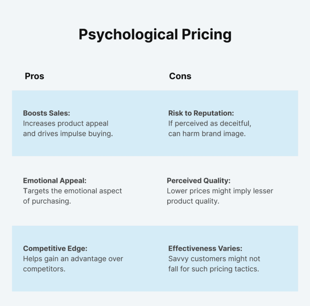 Psychological pricing pros and cons