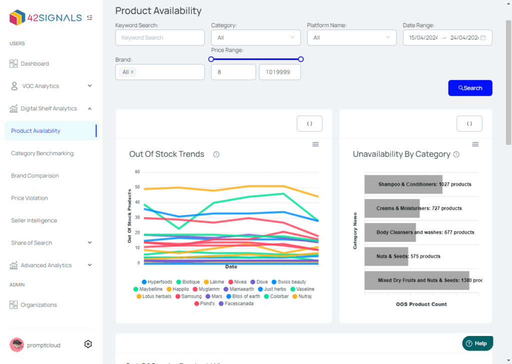 Gather the Weekly Data Points