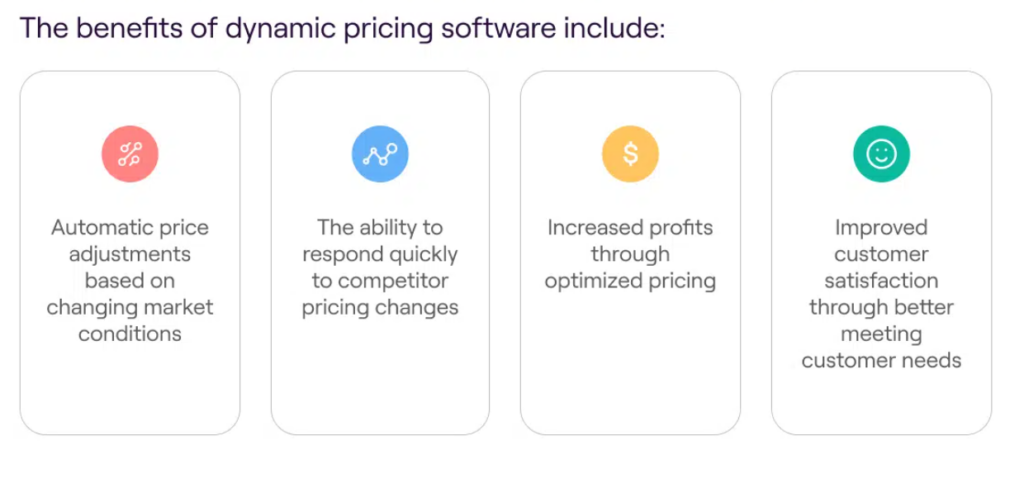 Benefits of dynamic pricing software