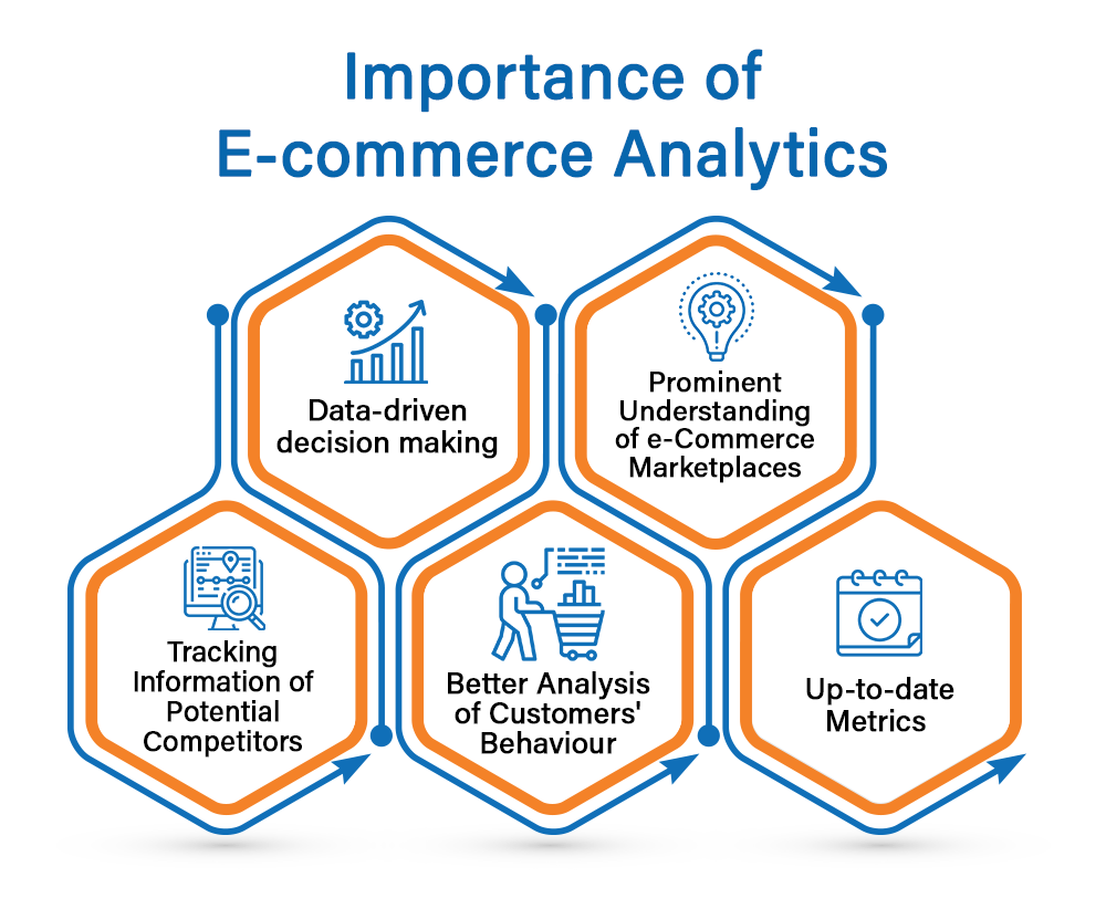 Importance of E-commerce Analytics