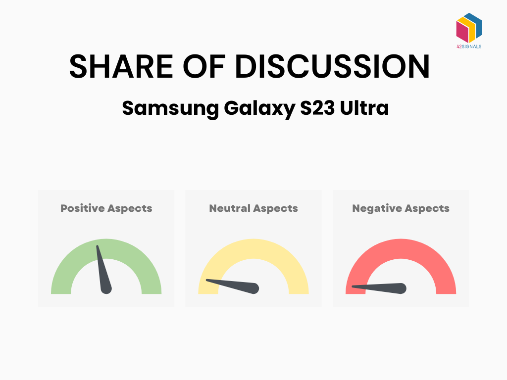 share of discussion - most popular samsung phone 2023