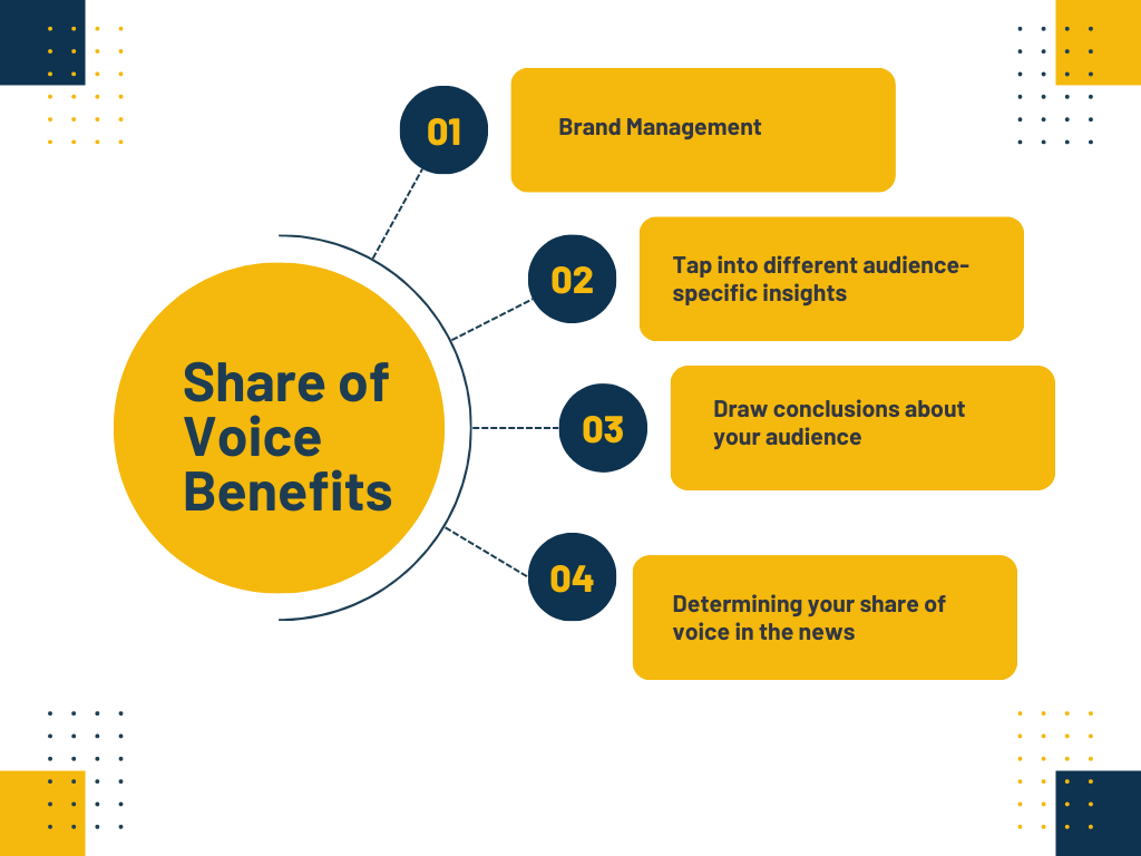 Share of Voice Benefits