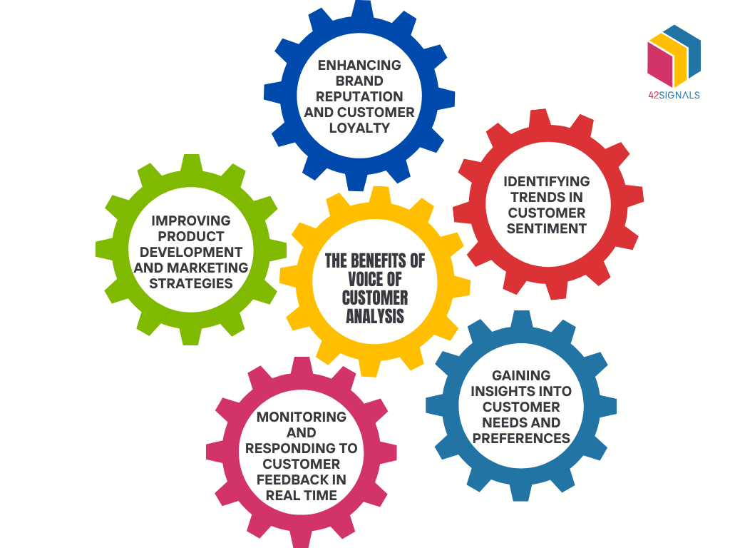 Retail Reviews Analysis