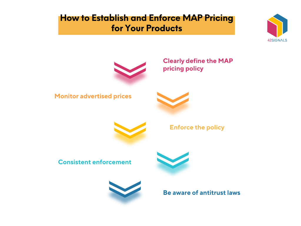 How to establish MAP pricing