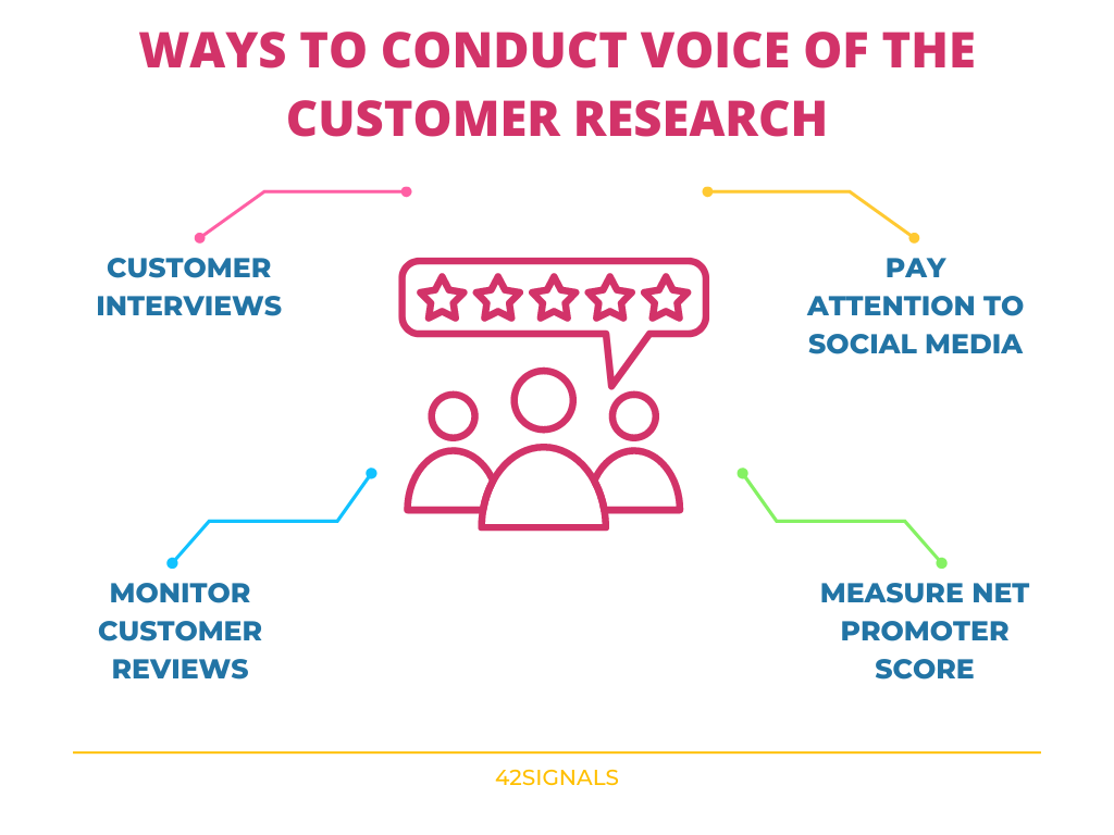 ways to conduct voice of customer research
