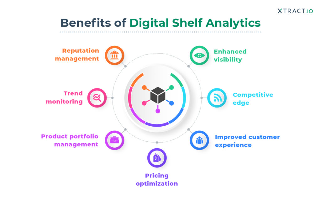 Key Benefits of Digital Shelf Analytics