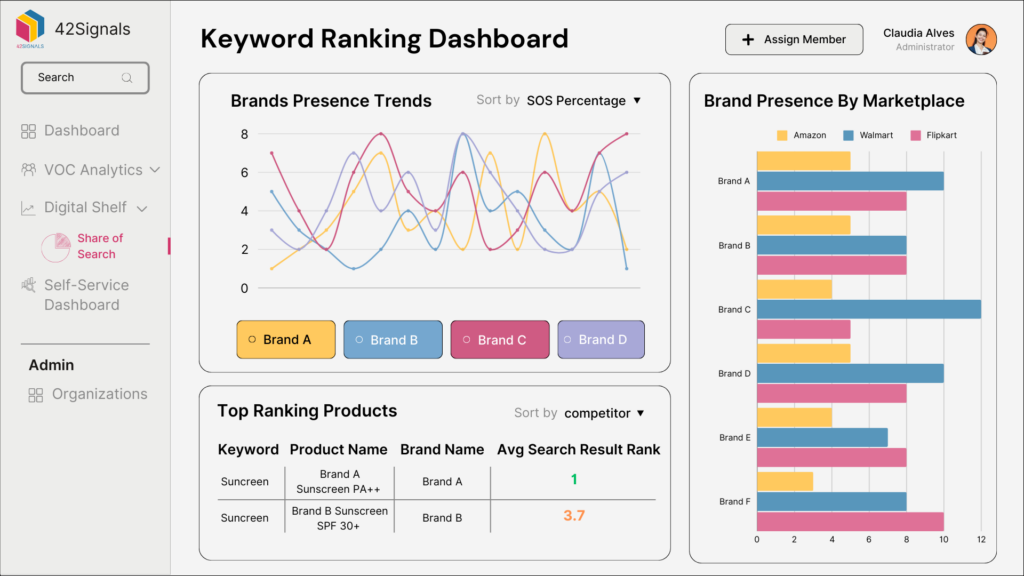 Keyword Ranking Dashboard