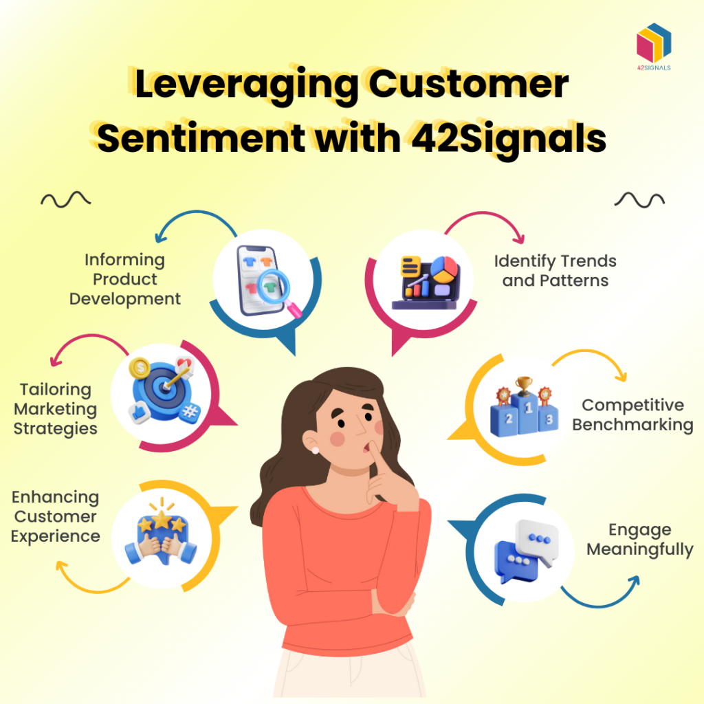 Leveraging Customer Sentiment with 42Signals