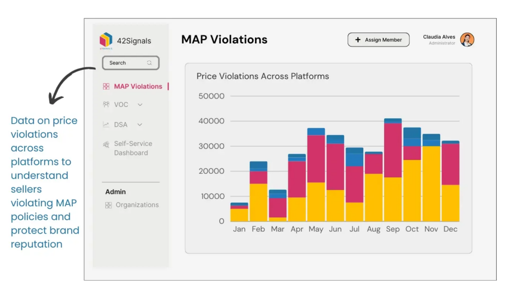 MAP Violations on Different E-Commerce Platforms