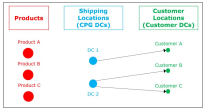 Market-Need-Forecasting