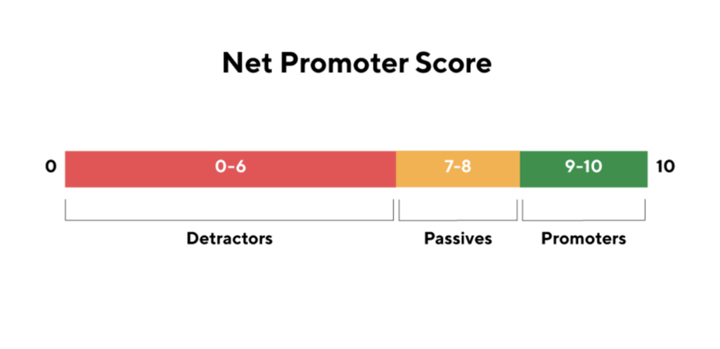 Net Promoter Score