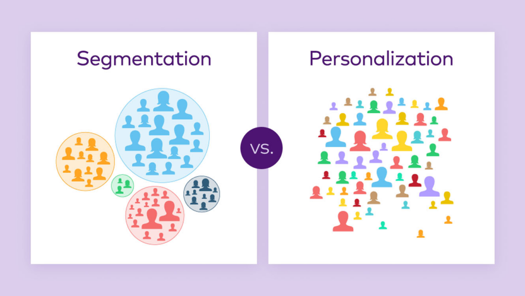 Personalization