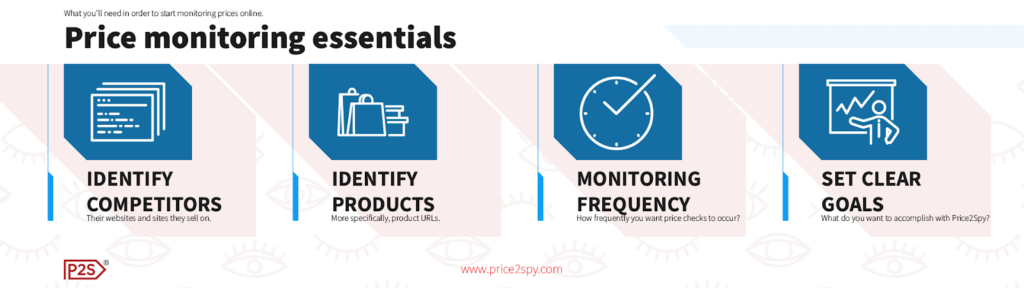 Price monitoring essentials