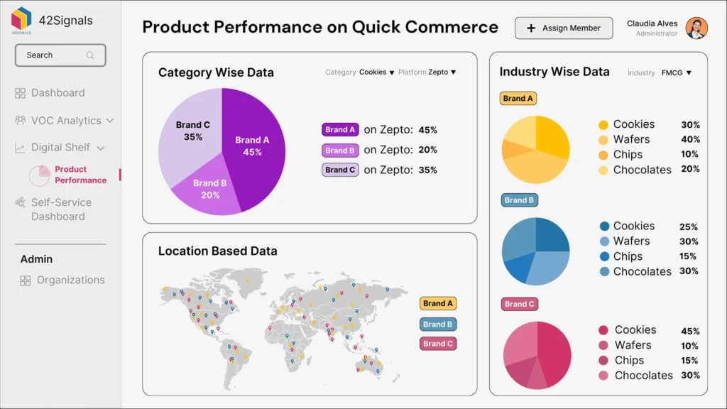 Product Performance on Quick Commerce