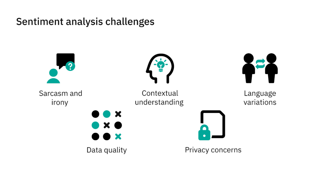Sentiment analysis challenges