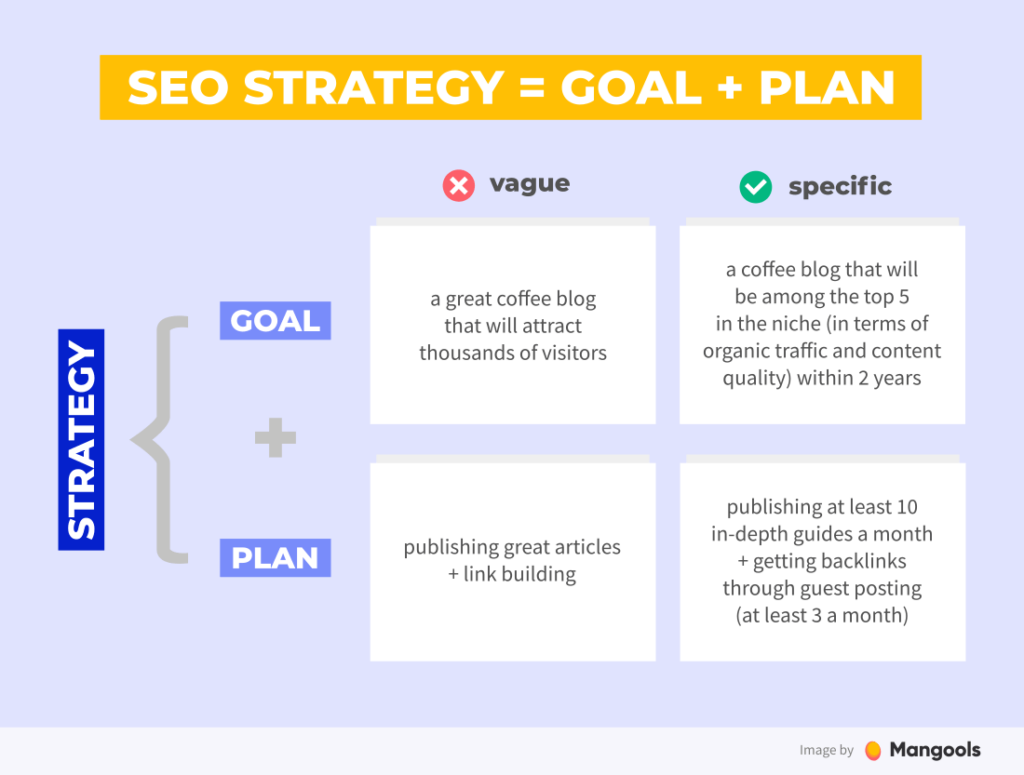 Implementing Effective SEO Strategies