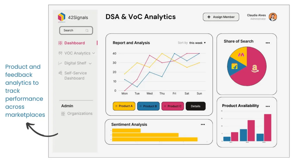 Staying Ahead of Competitors with Digital Shelf Analytics