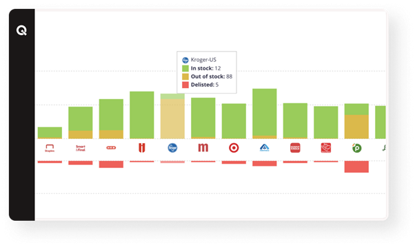 Role of Stock Availability
