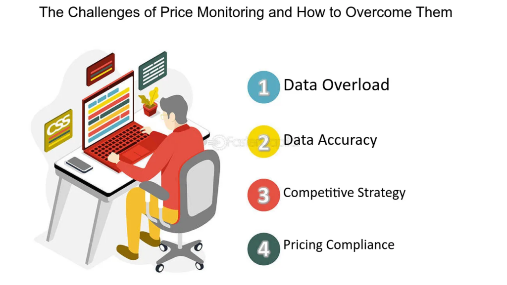 The Challenges of Price Monitoring and How to Overcome Them