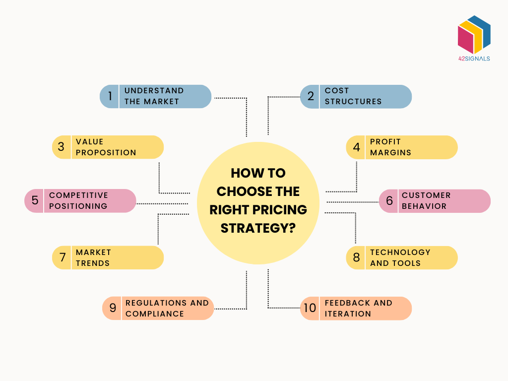 How to Choose the Right Pricing Strategy?