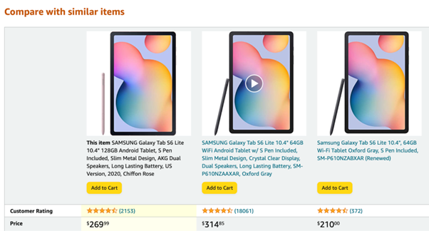 Amazon's Dynamic Pricing Success