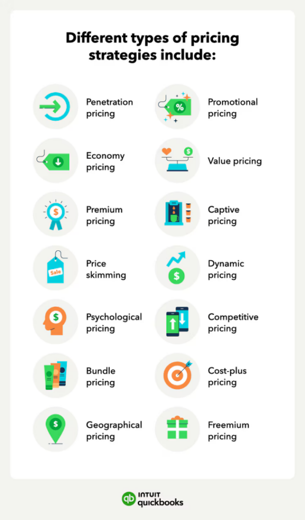 Pricing Strategy Examples