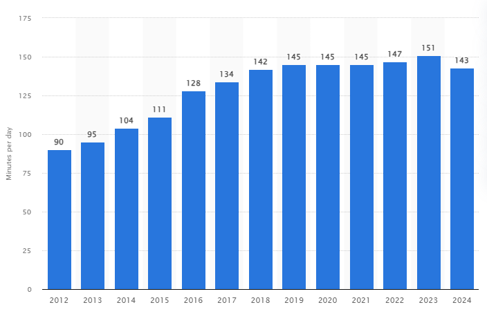 The Impact of Social Media on Customer Perception and Brand Loyalty