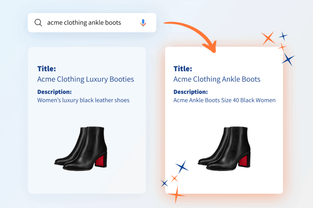 Optimizing Product Titles