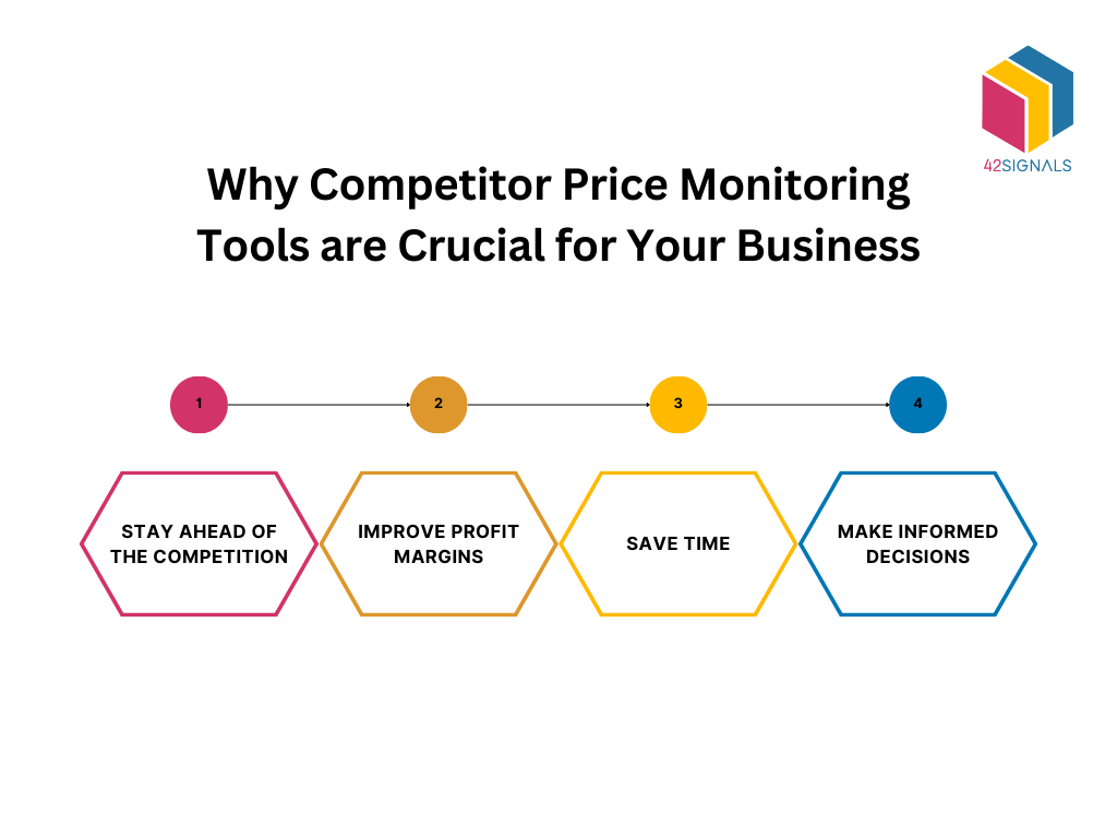 competitor price monitoring tools
