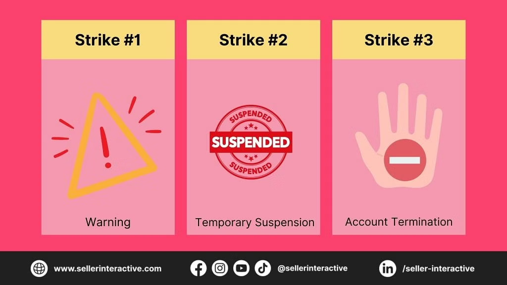 Consequences of MAP Violations