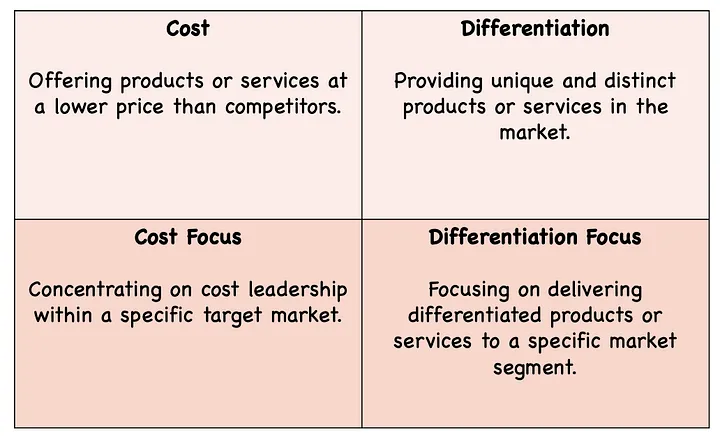 Competitor Strategies