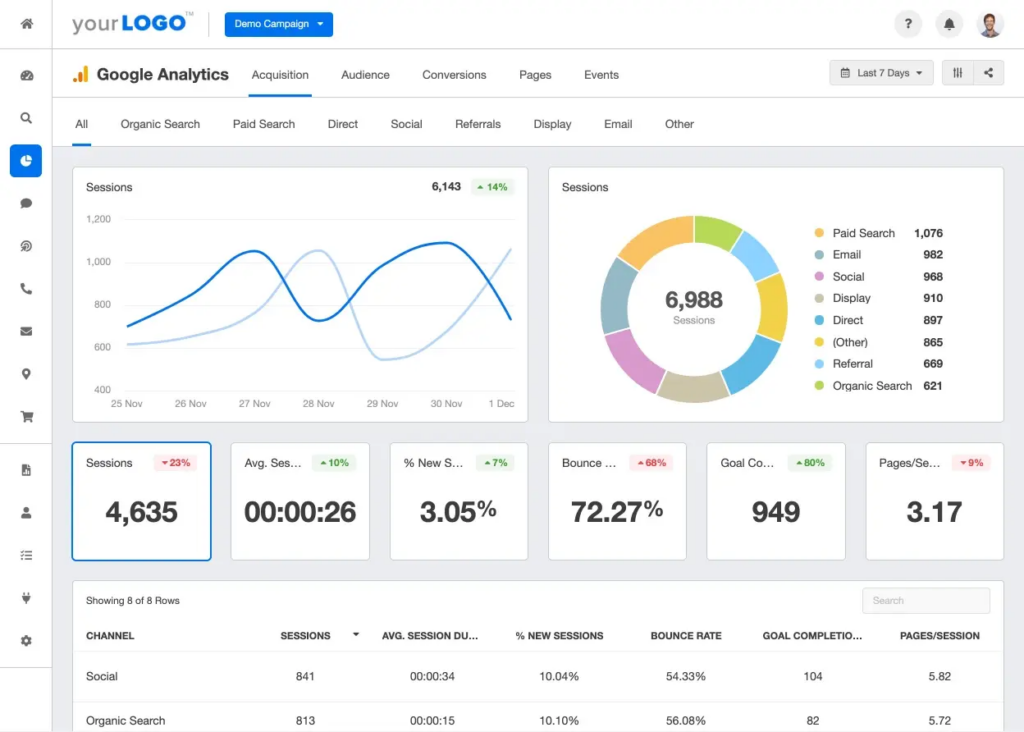 ecommerce analytics in product marketing