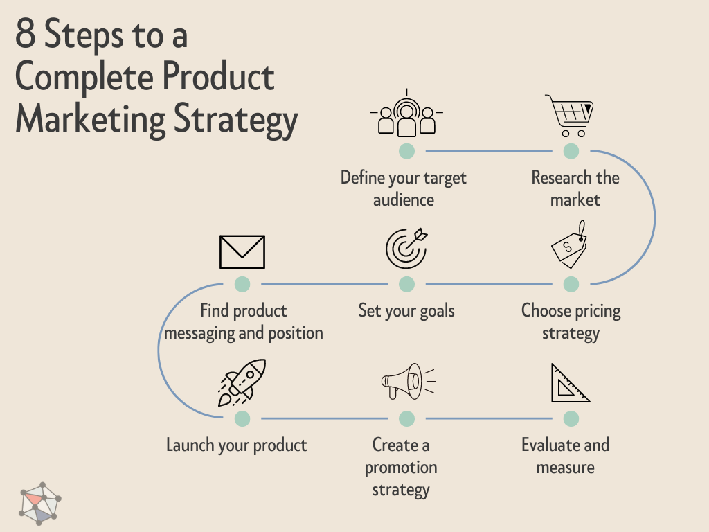 Steps to a complete product marketing strategy