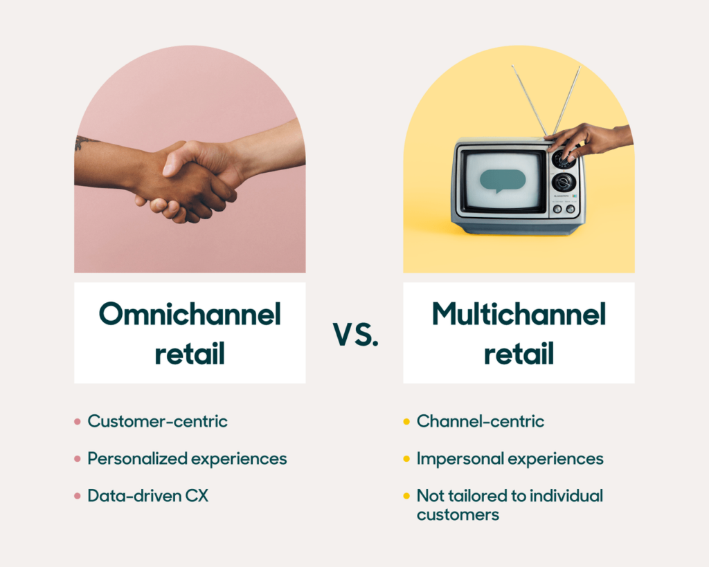 Omnichannel retail vs multichannel retail