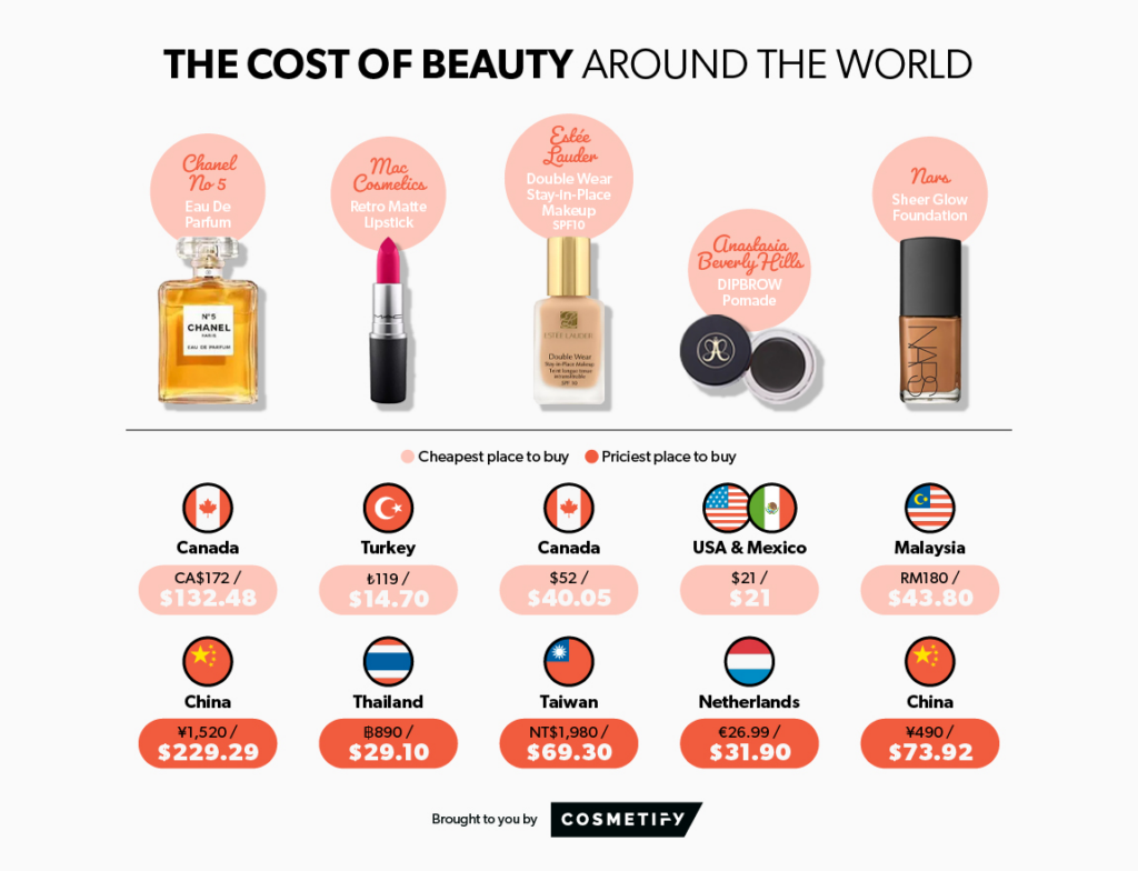 cost of beauty products