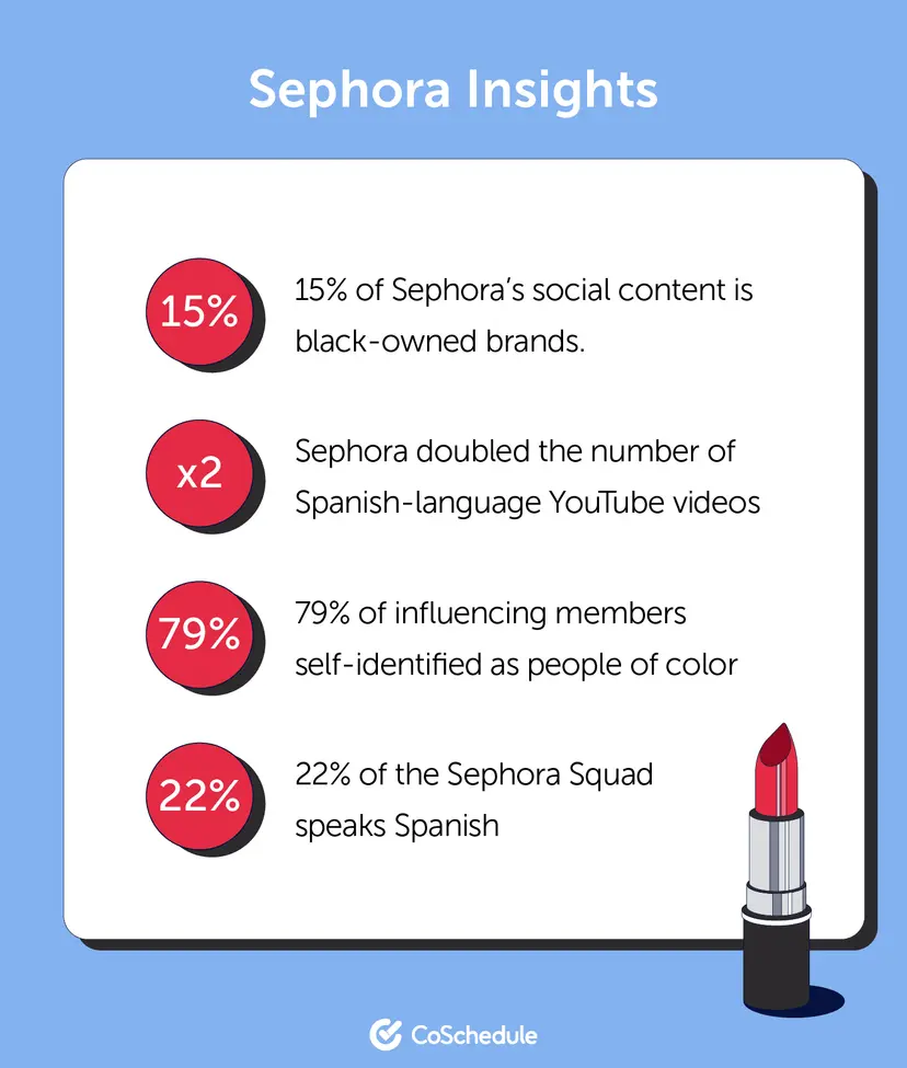 Fostering Engagement and Loyalty sephora