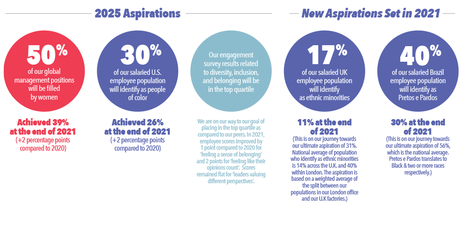 How Kraft Heinz Shapes the Global Food Market