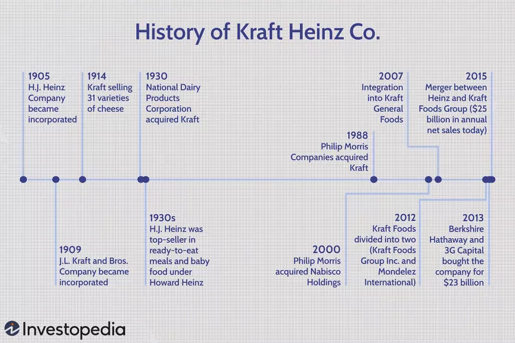 history of the famous ketchup brand