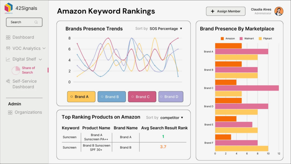 Amazon Pricing trends and keyword rankings