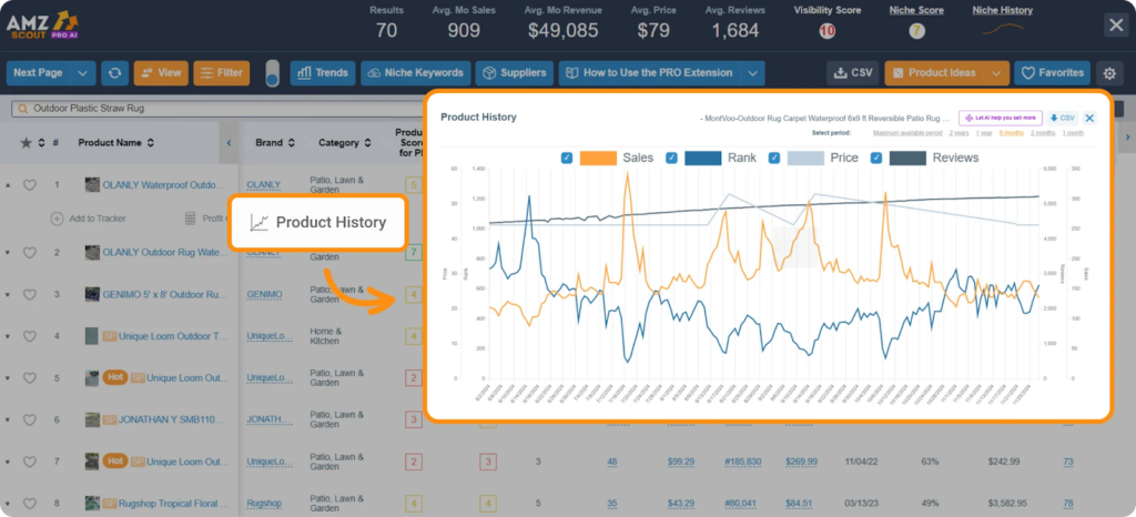 Amazon Price Tracking