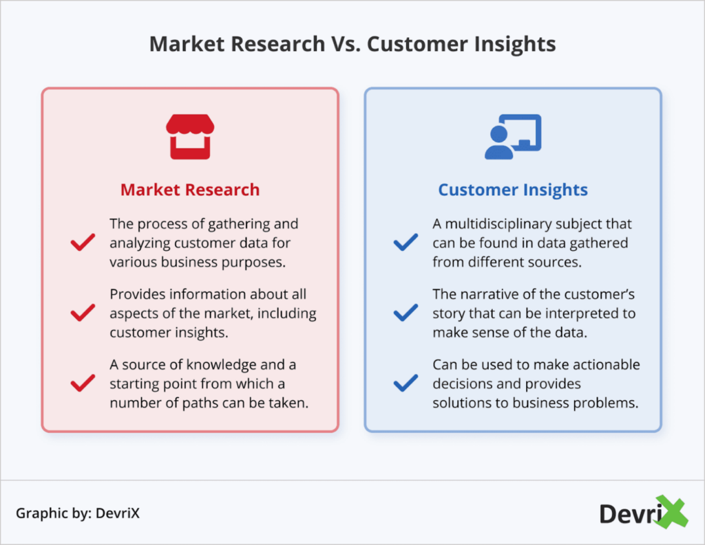 Market Research vs Customer insights