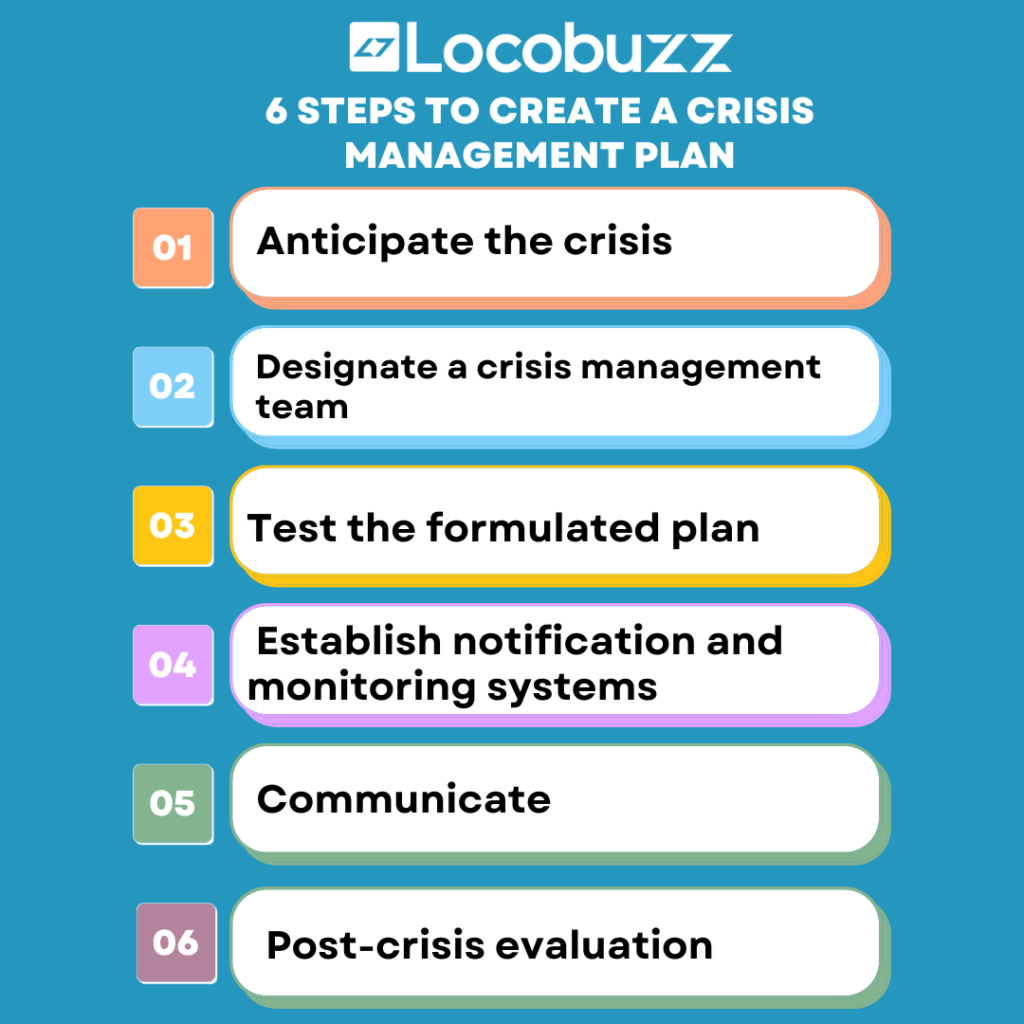 Crisis Management Plan for Brand reputation management