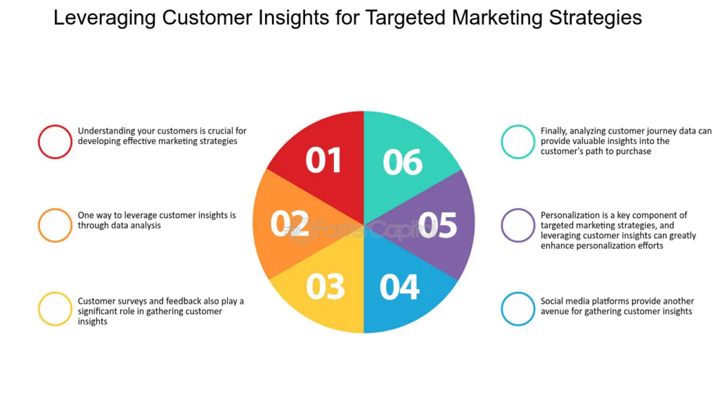Leveraging Consumer Insights Tools for Data