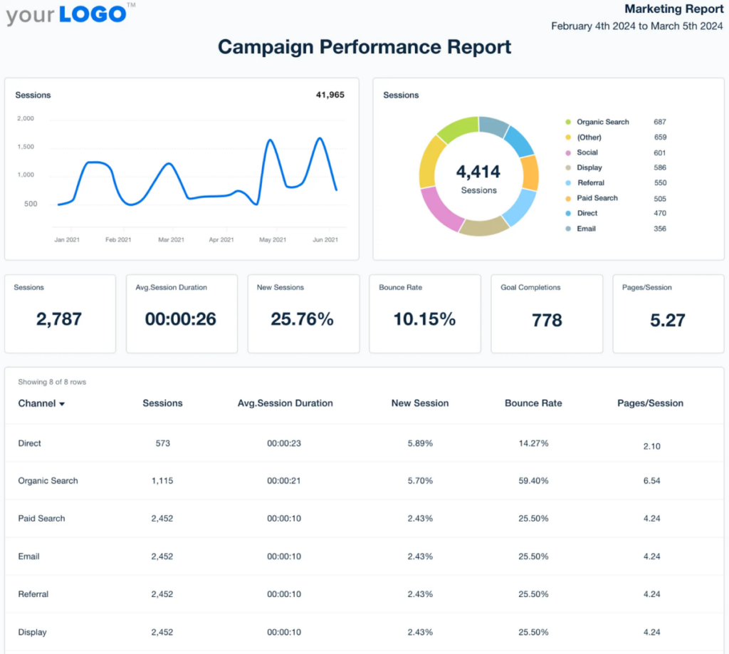 Improving Marketing Strategy and Campaign Performance with Consumer Insights Software